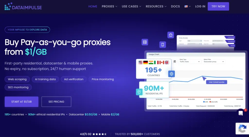 Overview Of DataImpulse Proxy