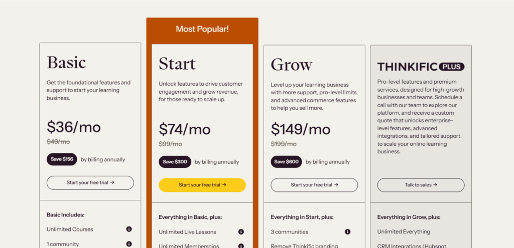 Thinkific Pricinf Plans