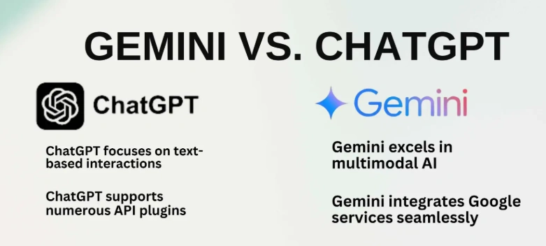 Gemini's active user base