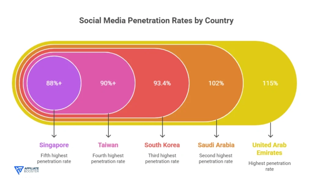 Social Media Statistics