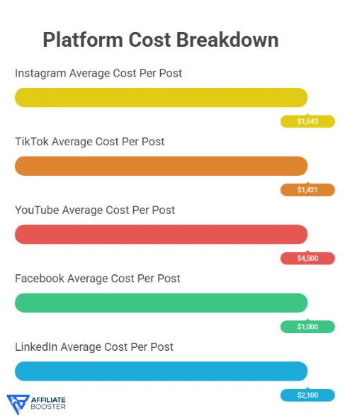 Budget and Spending Statistics