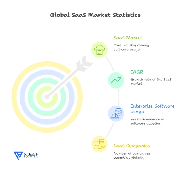 SaaS Statistics