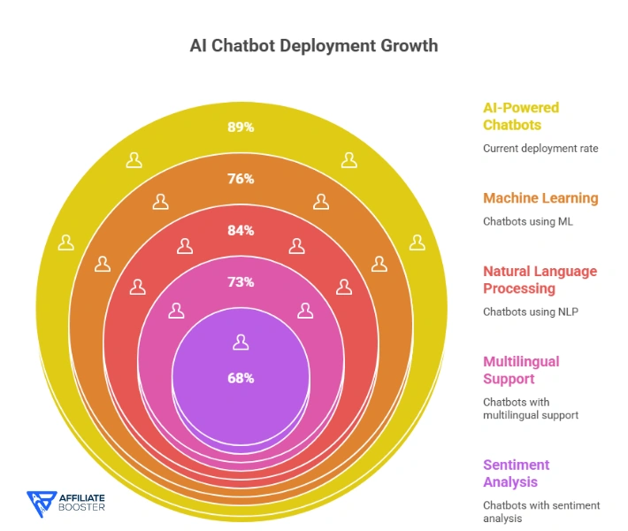 AI and Natural Language Processing