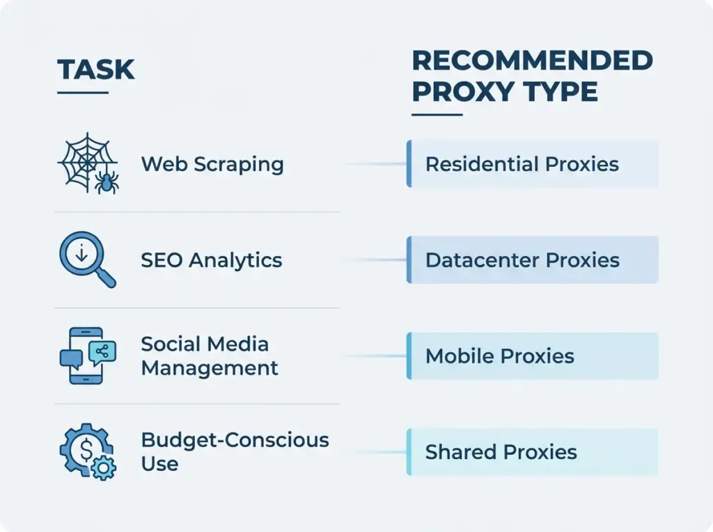 Proxy seller Use Cases