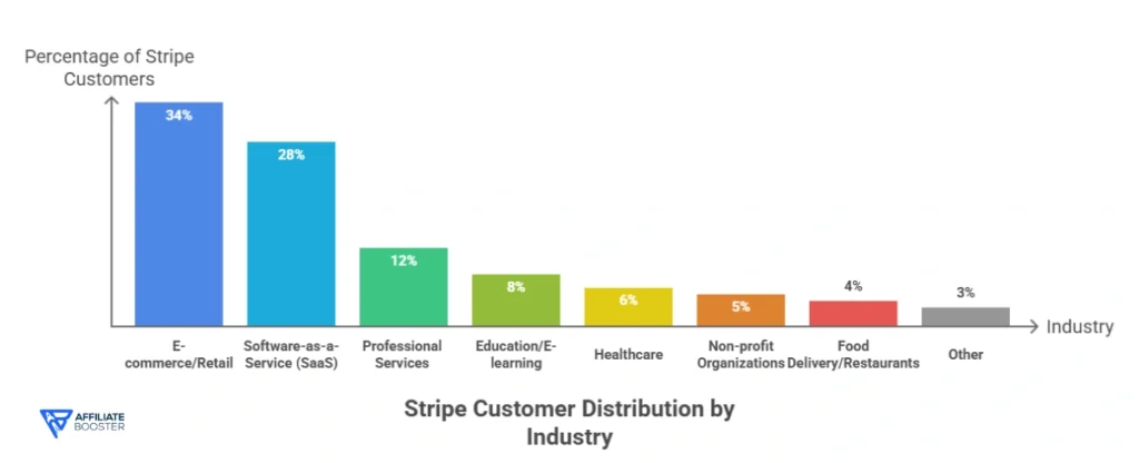 Industry and Sector Breakdown