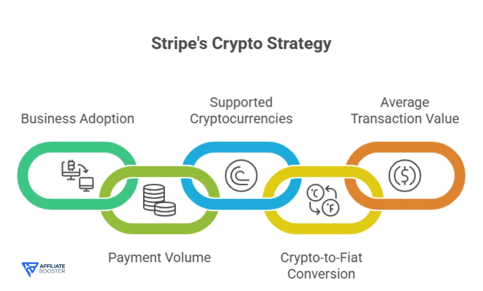 Emerging Markets and Future Trends