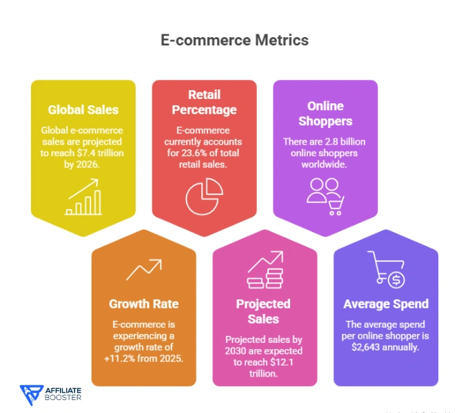 E-commerce Statistics
