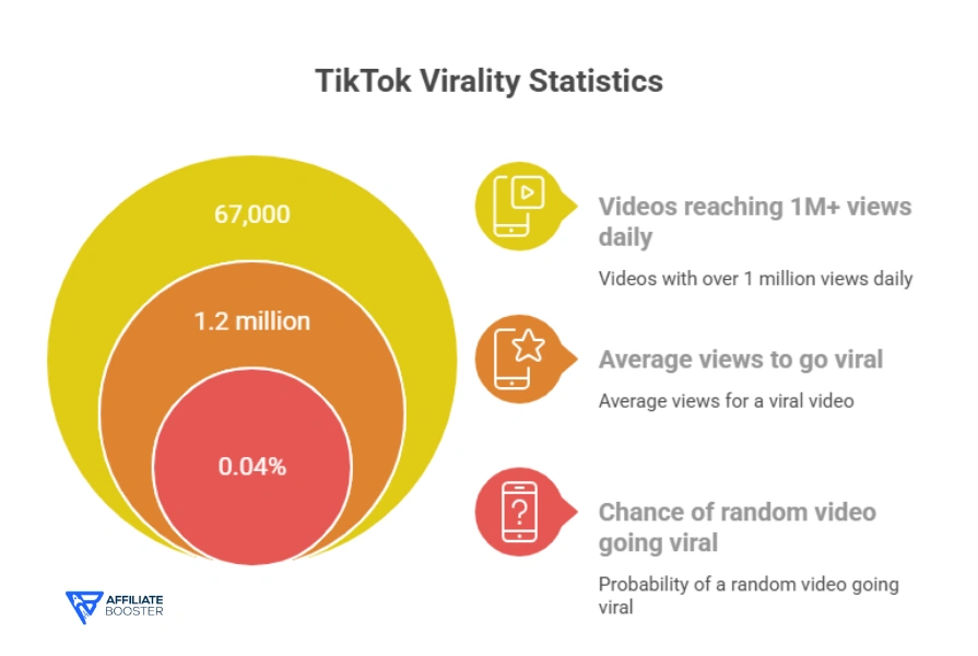 Content Creation Statistics