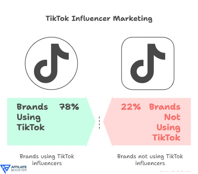 Influencer Marketing on TikTok