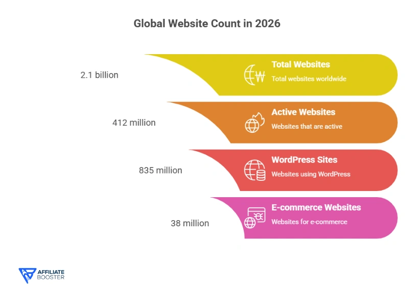 Website Statistics