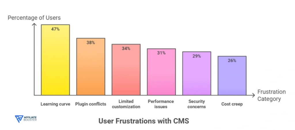 CMS User Experience and Satisfaction