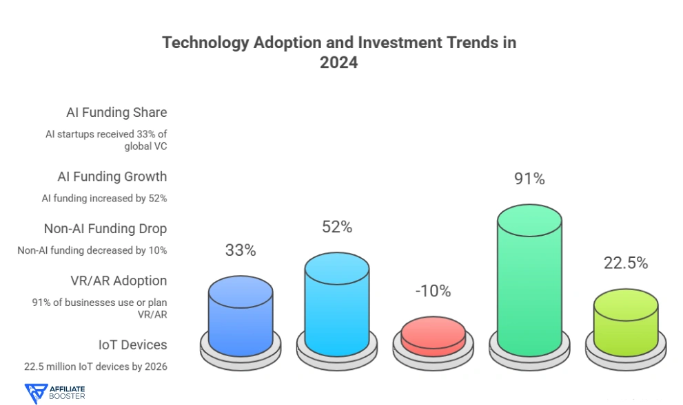Industry-Specific Startup Data