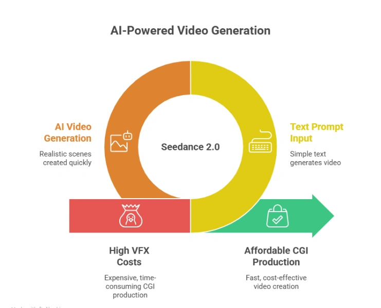 AI Video Generation