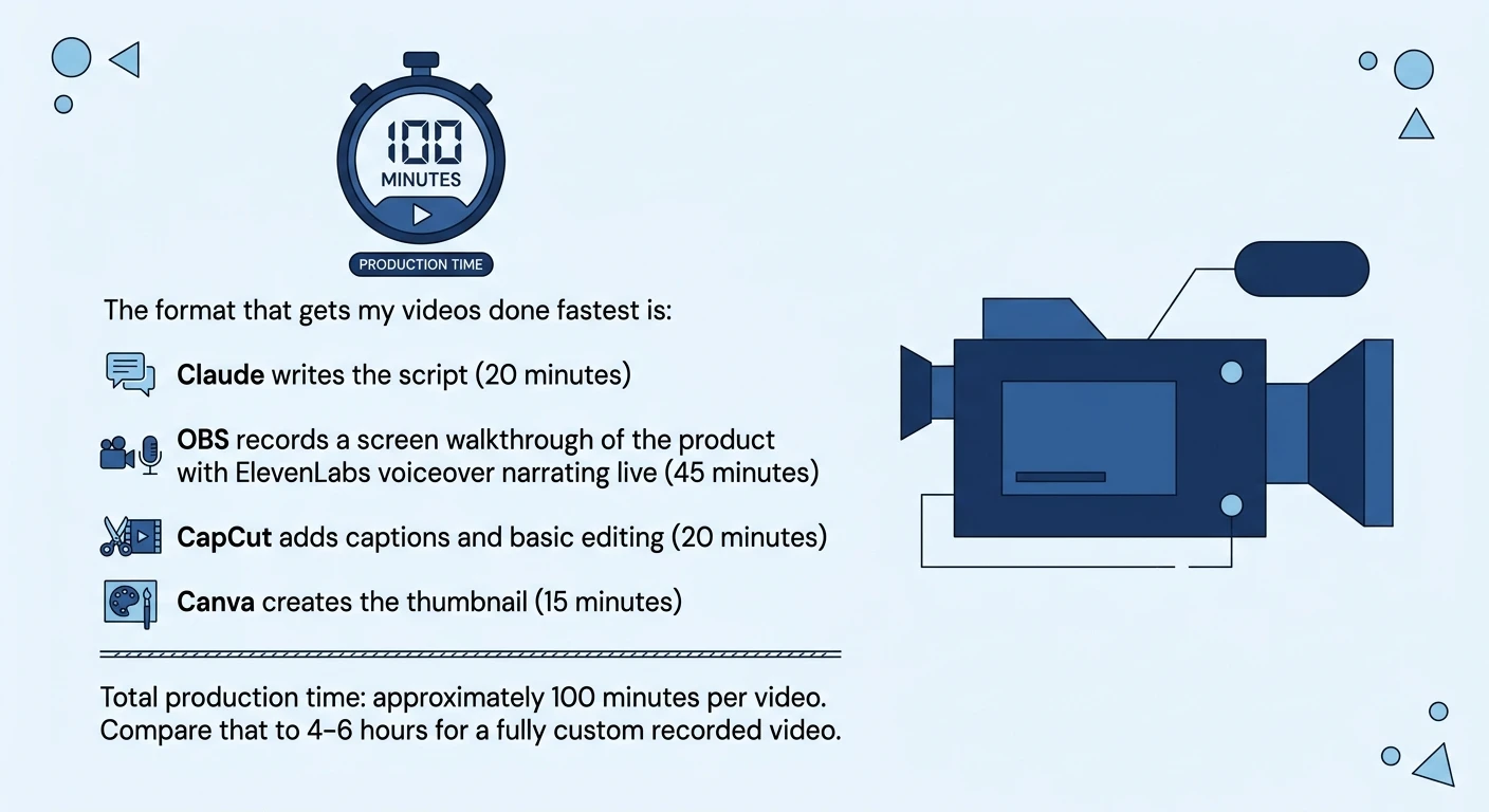 My Fastest Production Format