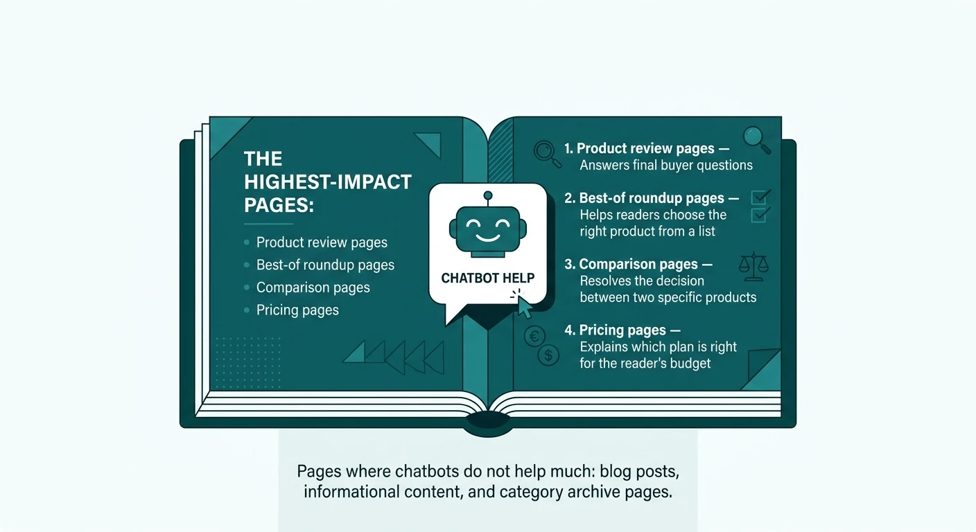 The Pages Where Chatbots Help Most