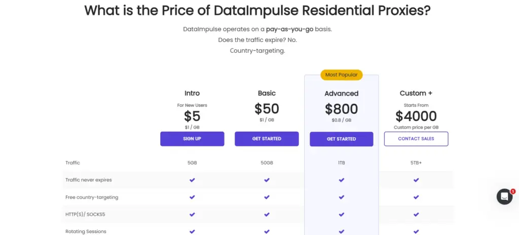 DataImpulse Coupon Code Residential Proxy