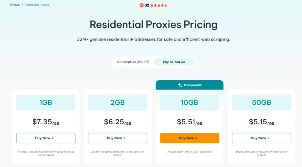 IPRoyal Pricing Plans