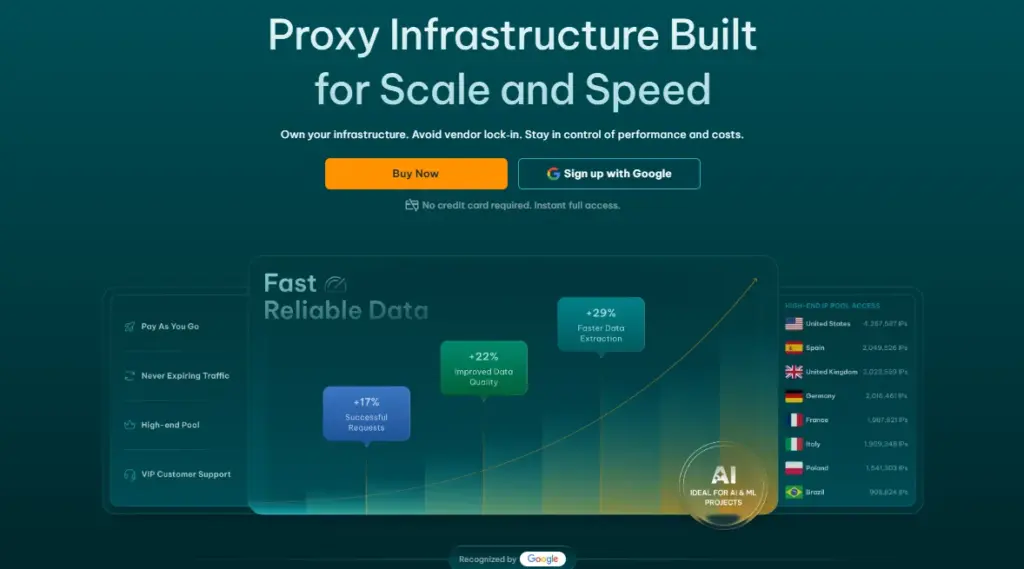 What You Get With IPRoyal
