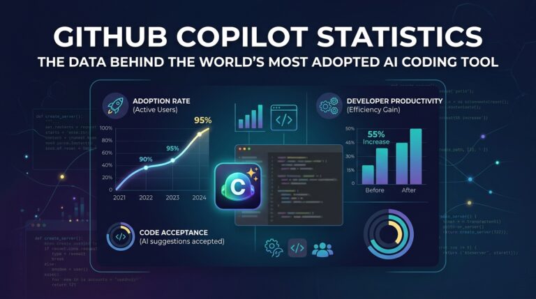 GitHub Copilot Statistics 2026: The Data Behind the World's Most Adopted AI Coding Tool