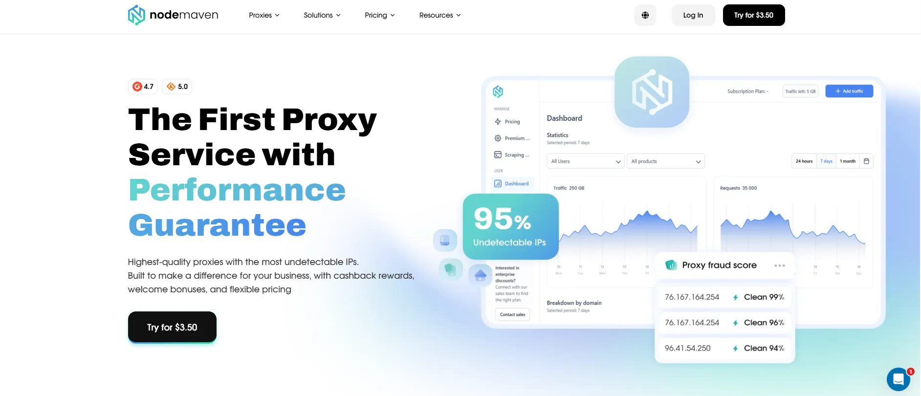 nodemaven coupon code