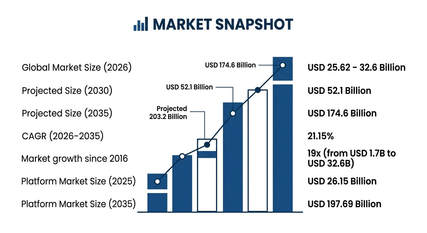 Influencer Marketing Market Size, Growth and Trends