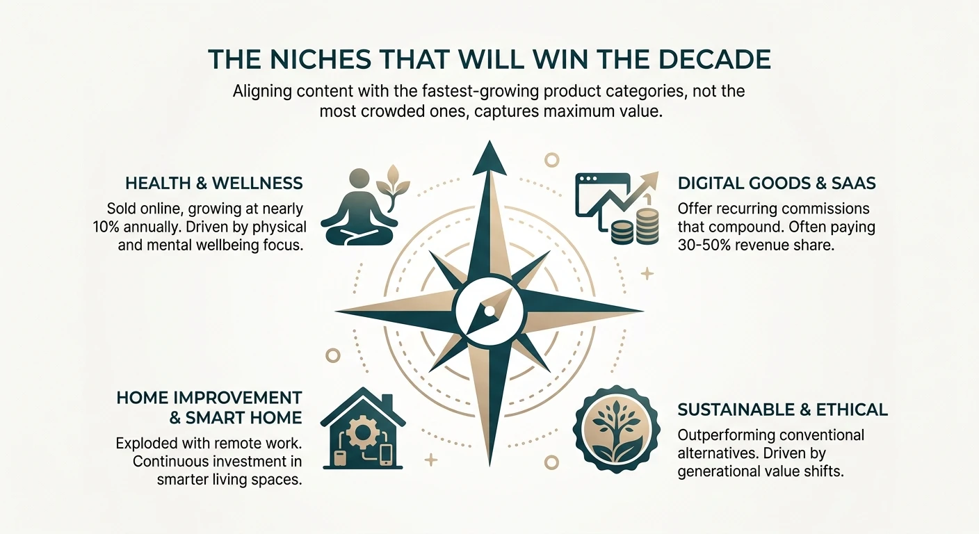 The Niches That Will Win the Decade