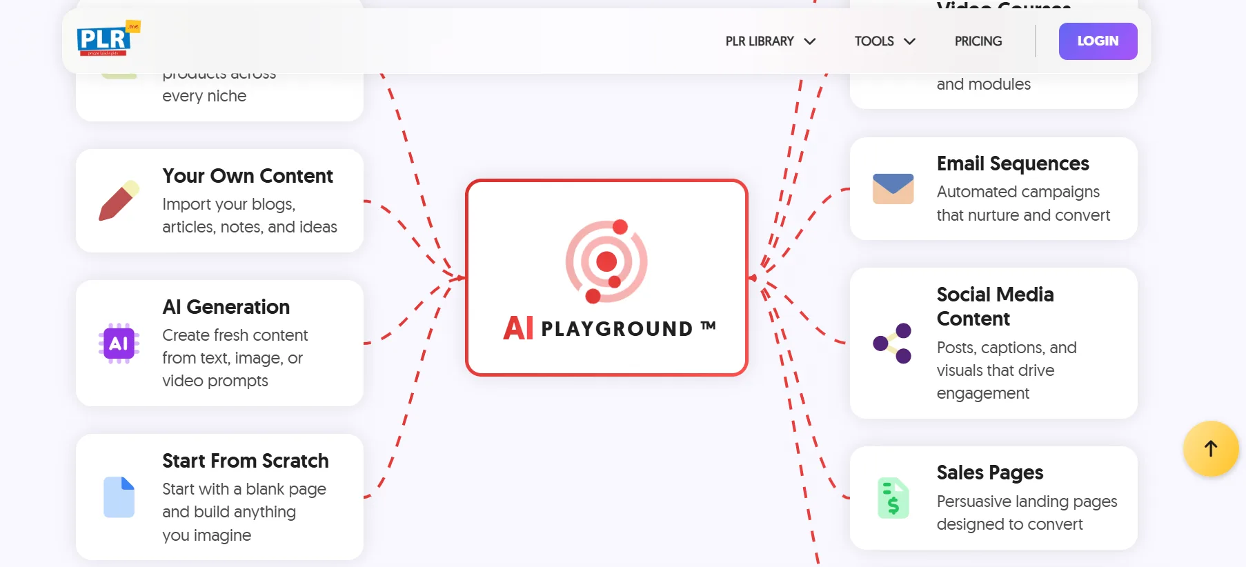 plr.me ai playground tools