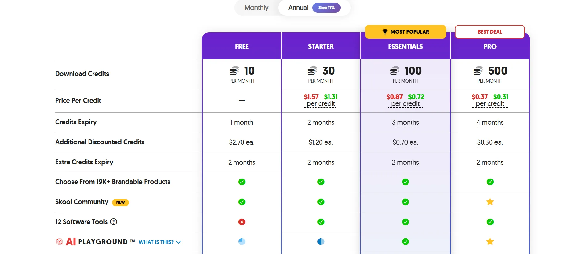 plr.me pricing