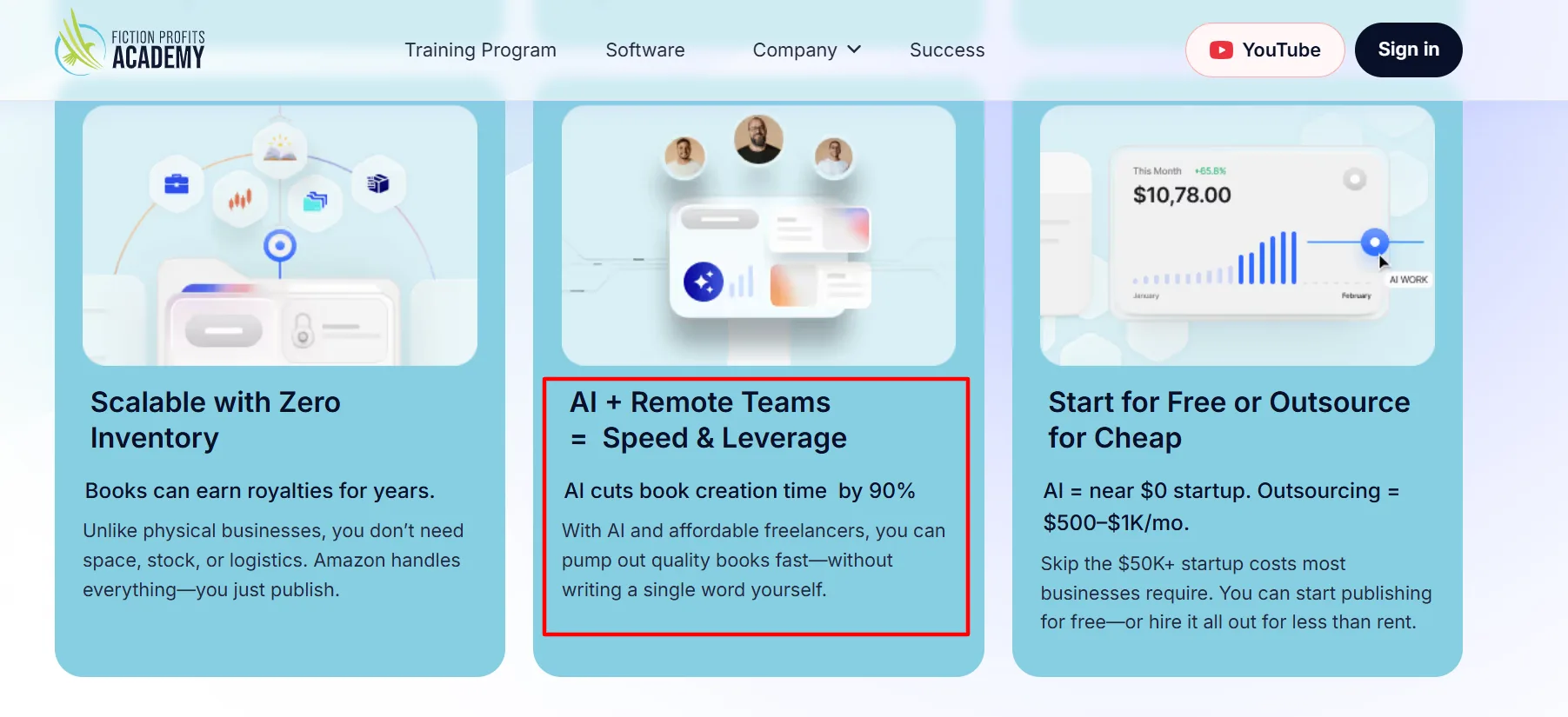 AI component - fiction Profits