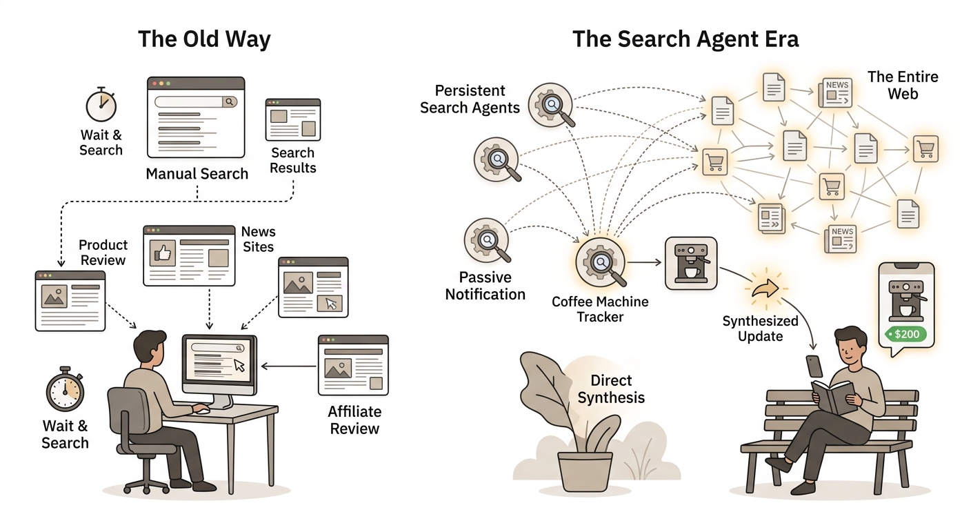 Search Just Became Something Entirely New