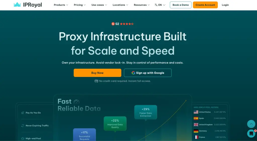 IPRoyal Proxy Overview