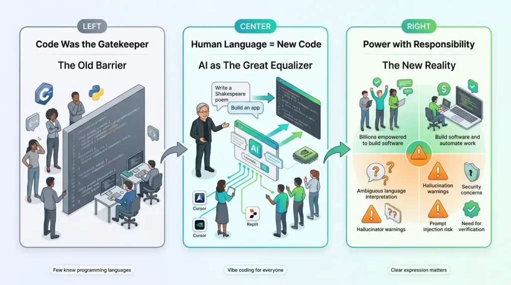 Nvidia's Jensen Huang Says Human Language Is the Programming Language of the Future