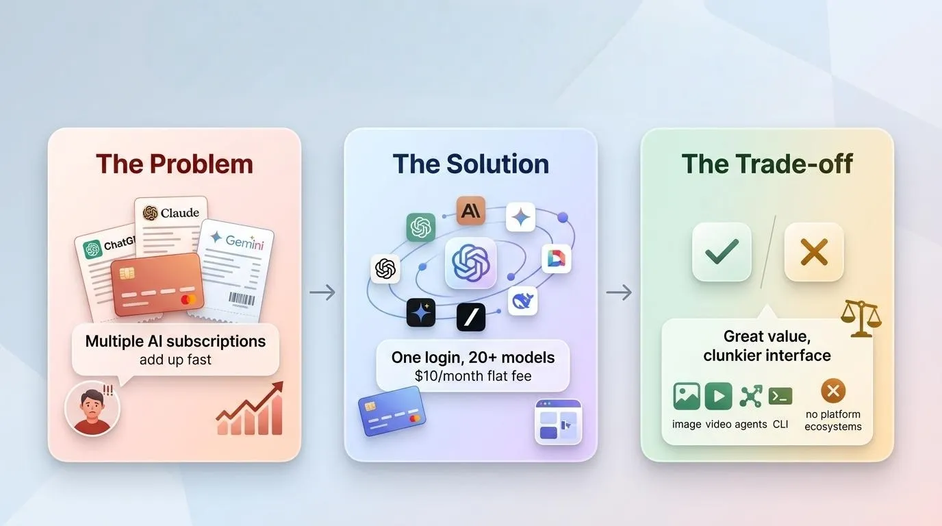 ChatLLM by Abacus AI Bundles