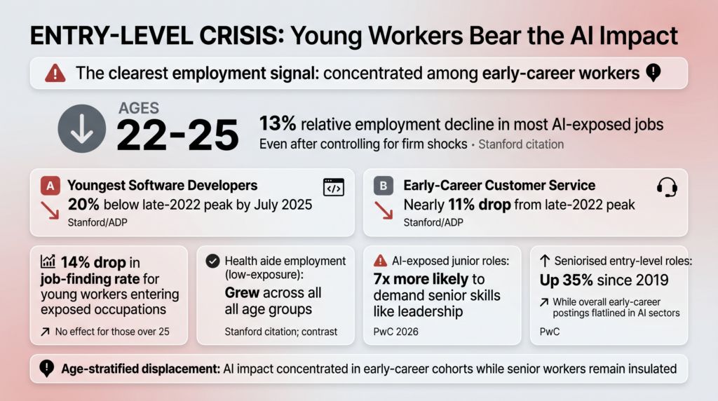 Entry-Level and Young Worker Statistics