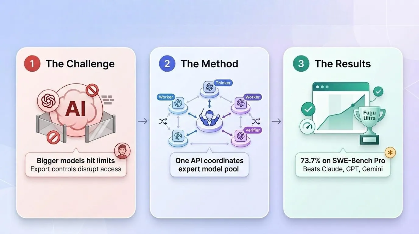 Japan's Sakana AI Launches Fugu, an AI That Manages Other AIs