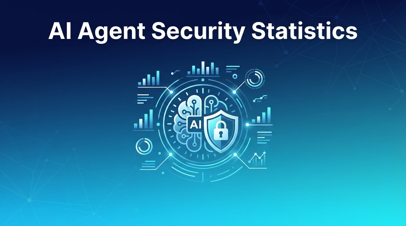 AI Agent Security Statistics