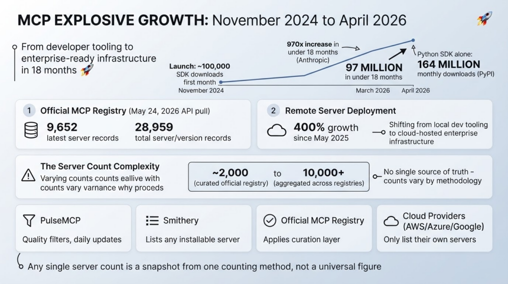 Headline Growth Numbers