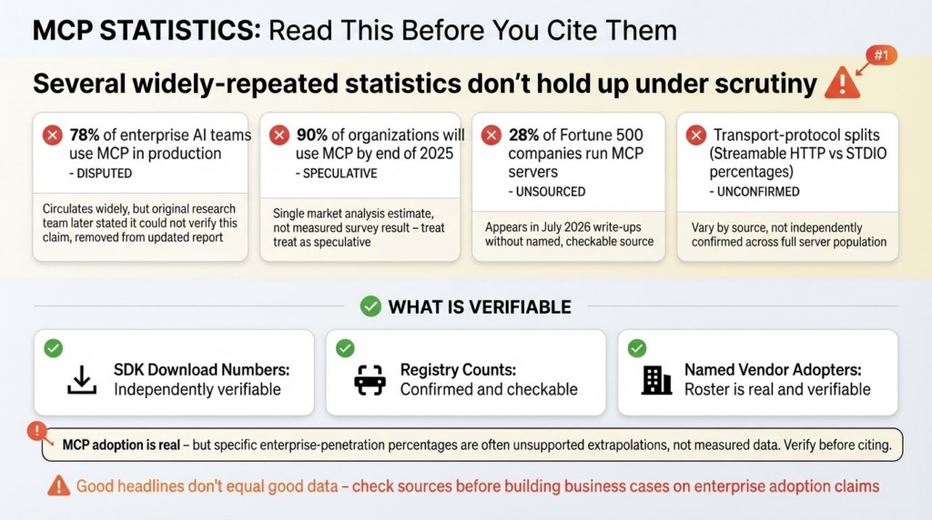 The Disputed Numbers (Read This Before You Cite Them)