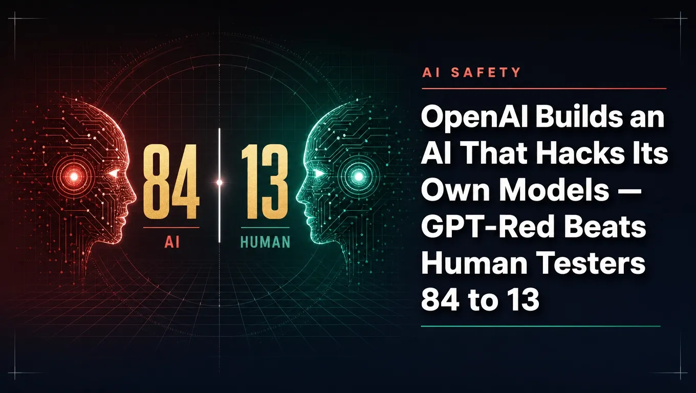 OpenAI Builds an AI That Hacks Its Own Models — GPT-Red Beats Human Testers 84 to 13