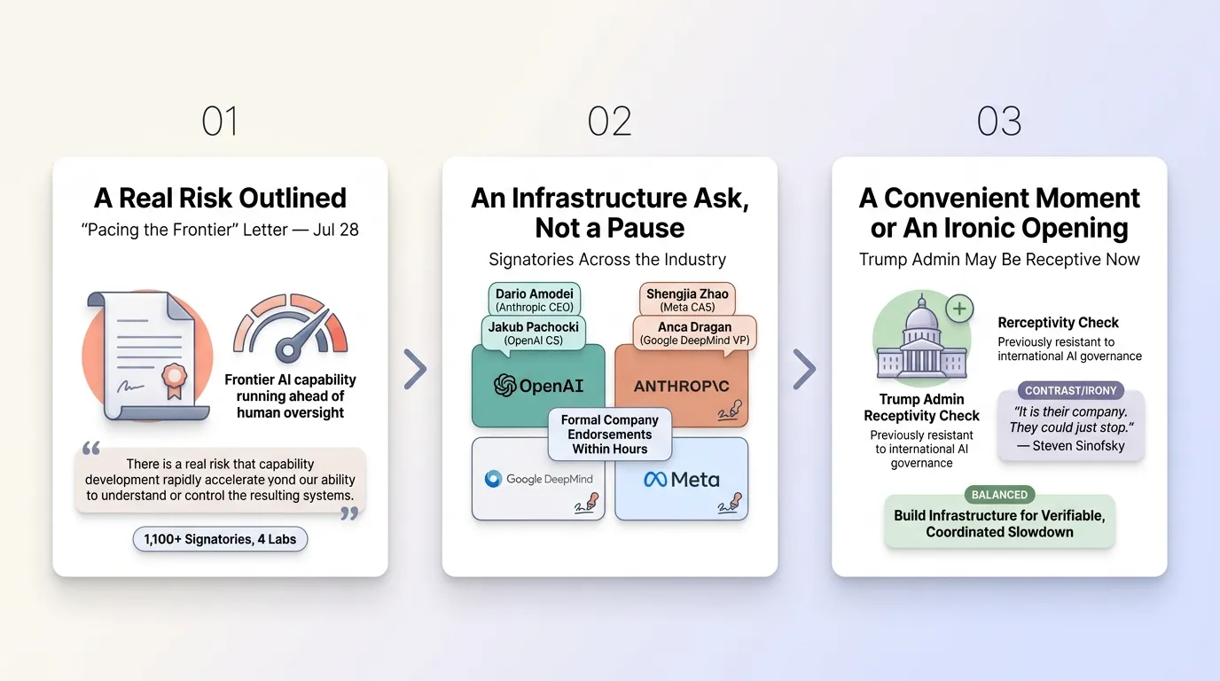 Over 1,100 AI Employees Ask US to Help "Pace" Frontier AI Development