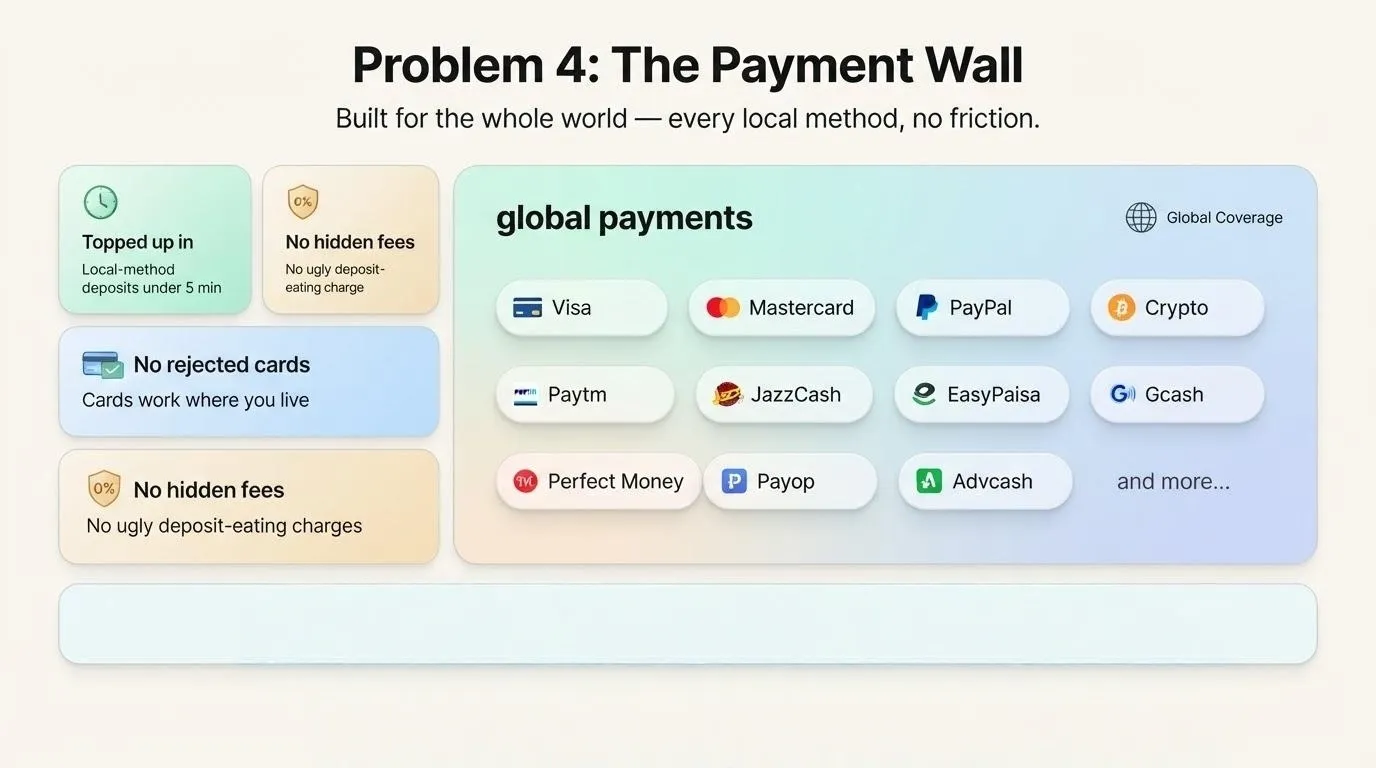 Problem Four: The Payment Wall