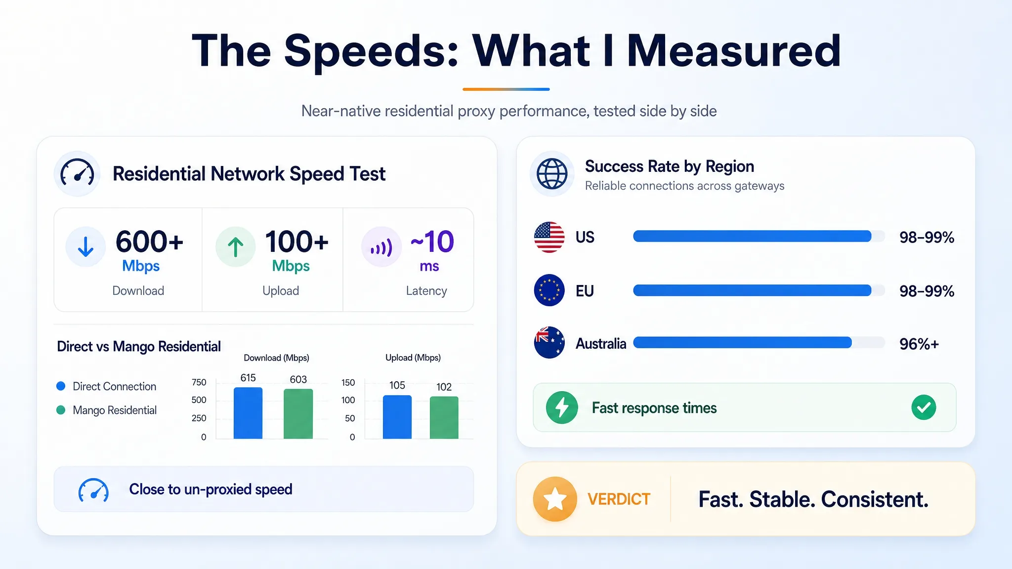The Speeds: What I Measured