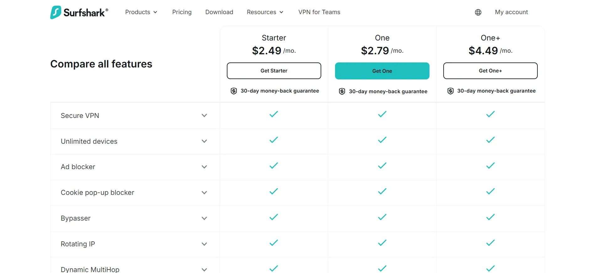 SurfShark all features